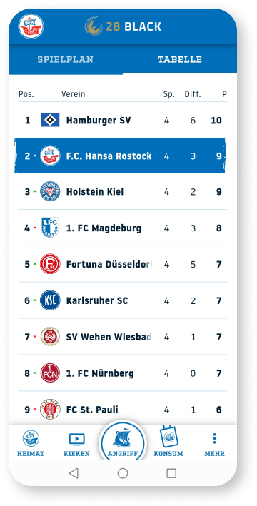 Mobile Screenshot mit einer Ansicht der aktuellen Platzierung in der Bundesliga Tabelle. 