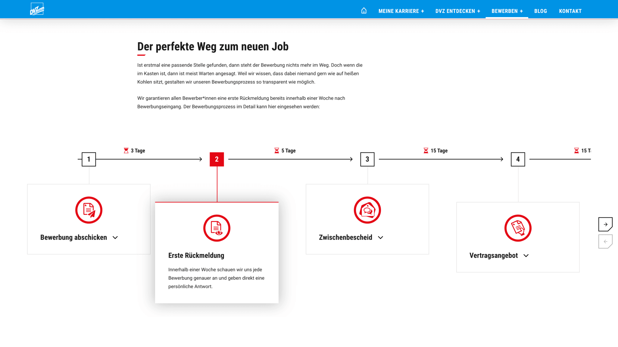 Screenshot einer Infografik zum Bewerbungsprozess auf der Karrierewebsite von DVZ, einem IT-Dienstleister. Die Infografik zeigt vier Schritte: Bewerbung abschicken, erste Rückmeldung, Zwischenbescheid und Vertragsangebot. Jeder Schritt ist mit einer Zeitangabe versehen, um Transparenz im Bewerbungsprozess zu gewährleisten.